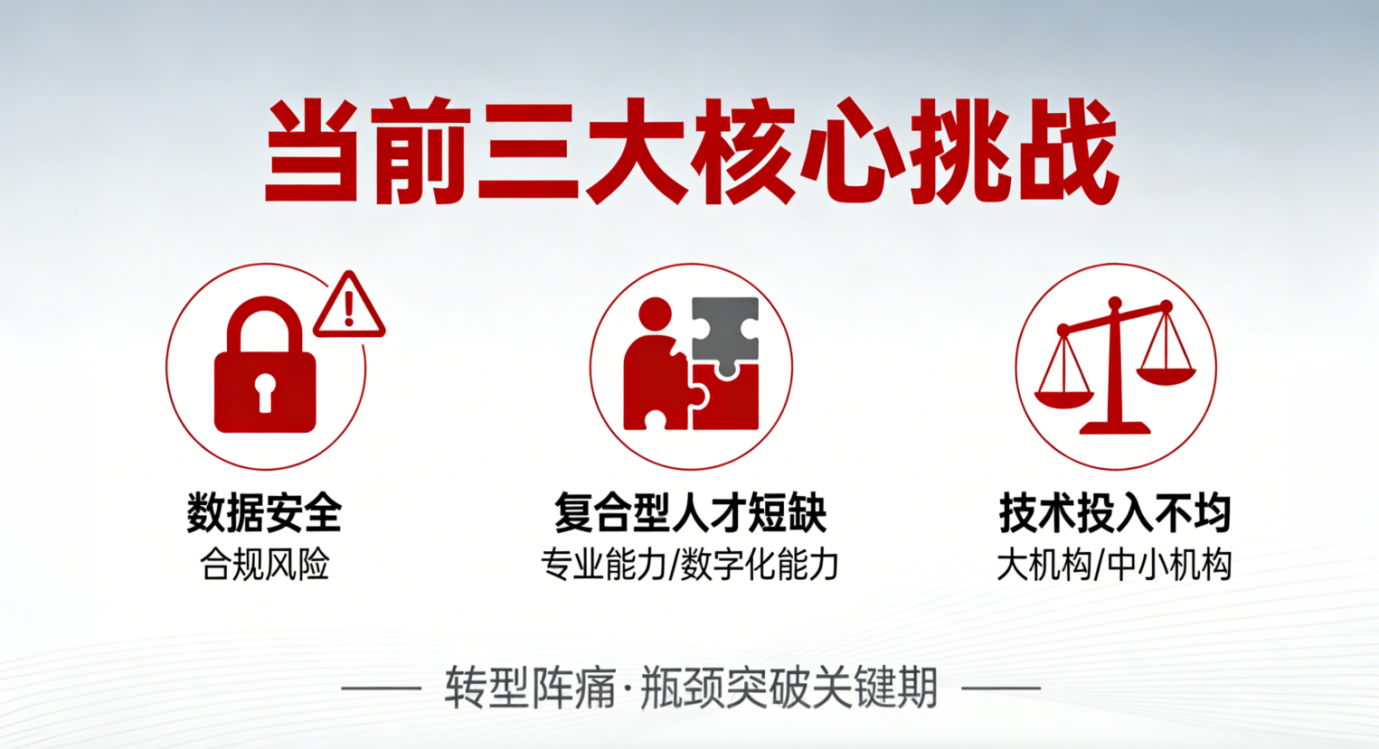 当前三大核心挑战概述