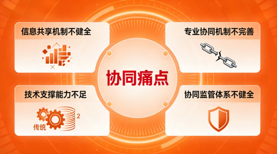 协同痛点问题分析图:聚焦四大核心痛点的可视化呈现