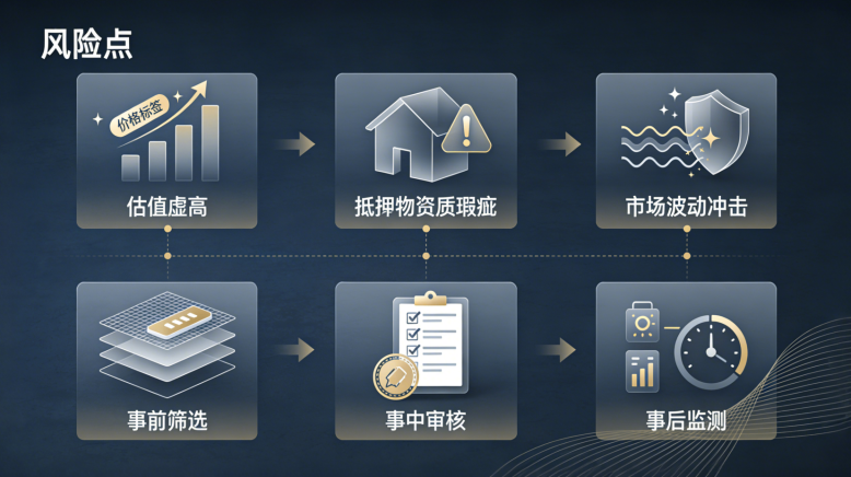 深圳房地产抵押评估中的核心风险点与控制路径