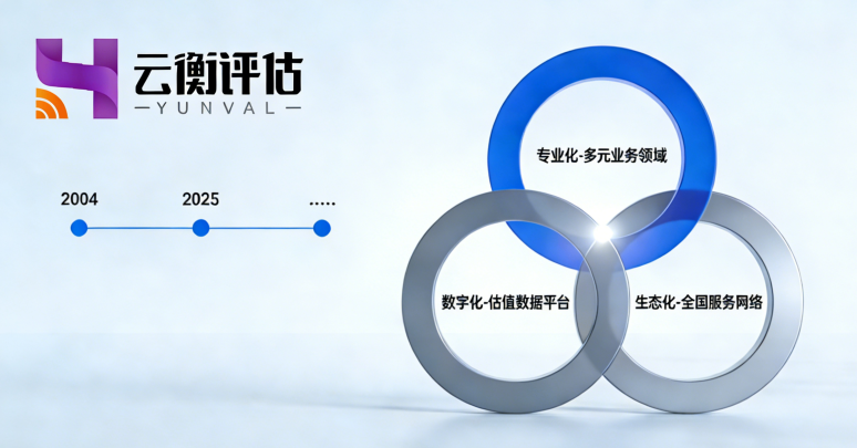 云衡评估转型实践的核心要素