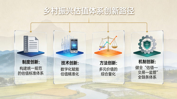 乡村振兴背景下估值体系的创新路径